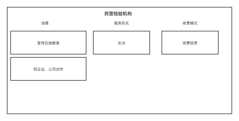 产品经理，产品经理网站